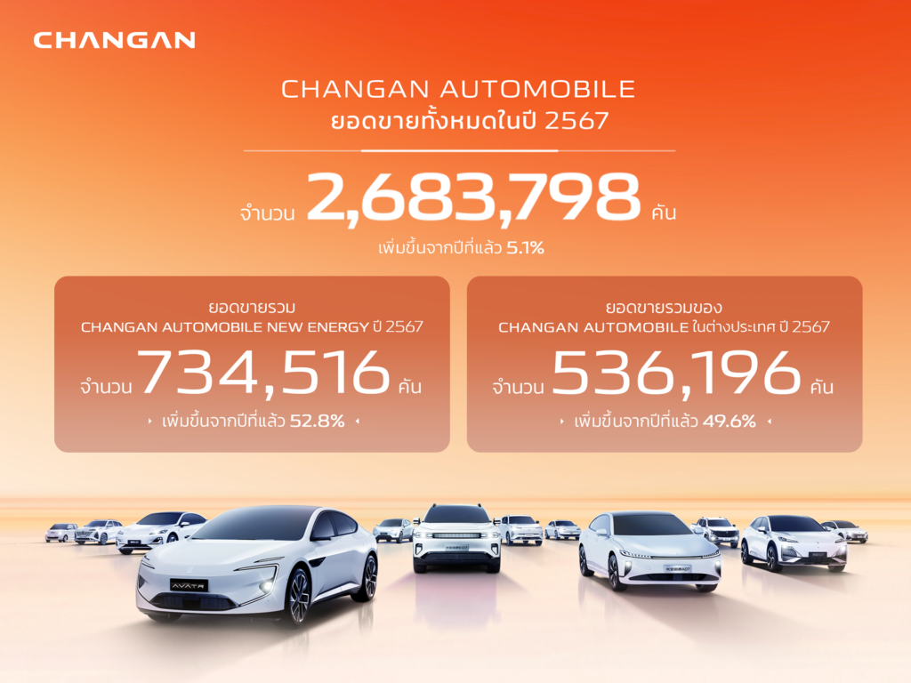 CHANGAN group sales 2024 announcement_TH KV