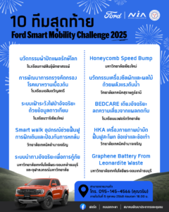 Ford Smart Mobility - 10 Finalist Teams
