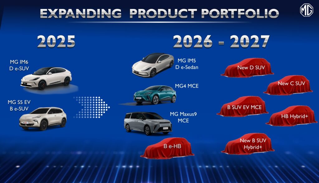 MG - Expanding Product