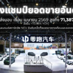 Leapmotor ครองอันดับ 1 ยอดส่งมอบรถยนต์ 71,387 คัน เดือนเมษายน 2026 ในประเทศจีน