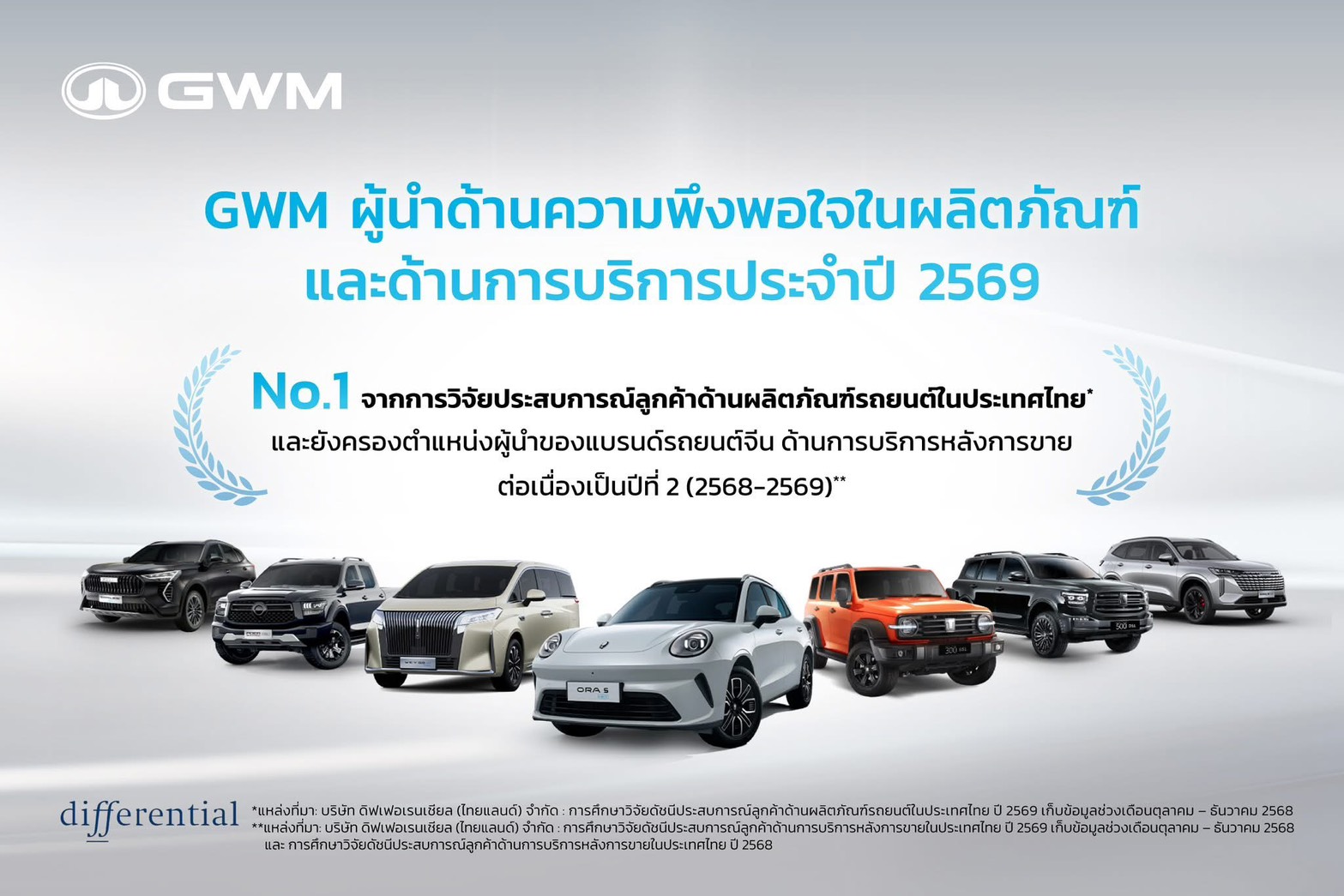 GWM Worry Free Ownership (1)